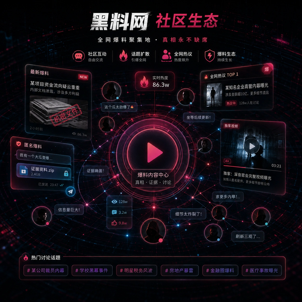 围观社区公开内容视觉